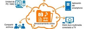 strato orienta su estrategia hacia las nuevas apps android e iphone